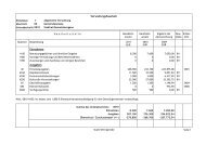 Verwaltungshaushalt Einnahmen Ausgaben - Wernigerode