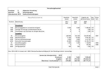 Verwaltungshaushalt Einnahmen Ausgaben - Wernigerode
