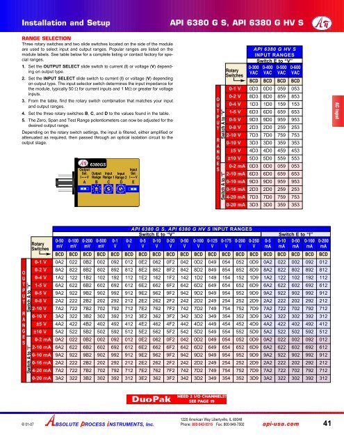 Download API's catalog - Thermo/Cense Inc.