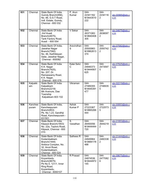 - 1 - List of Self Certified Syndicate Banks under the ASBA process 1 ...