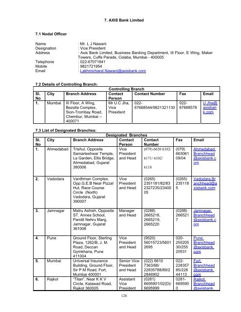 - 1 - List of Self Certified Syndicate Banks under the ASBA process 1 ...