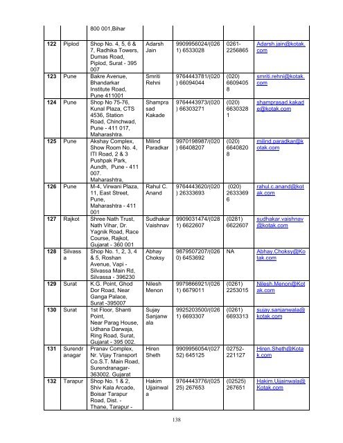 - 1 - List of Self Certified Syndicate Banks under the ASBA process 1 ...