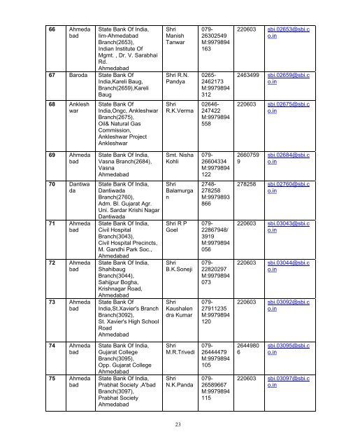 - 1 - List of Self Certified Syndicate Banks under the ASBA process 1 ...