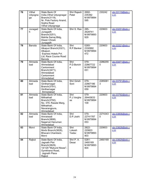 - 1 - List of Self Certified Syndicate Banks under the ASBA process 1 ...