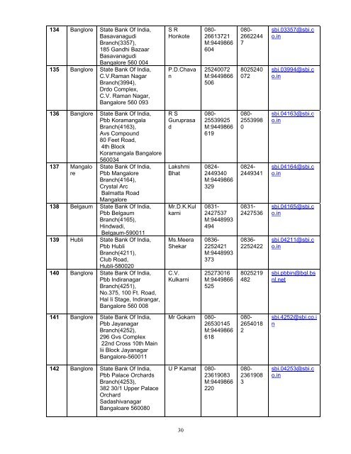 - 1 - List of Self Certified Syndicate Banks under the ASBA process 1 ...