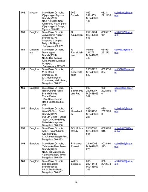 - 1 - List of Self Certified Syndicate Banks under the ASBA process 1 ...