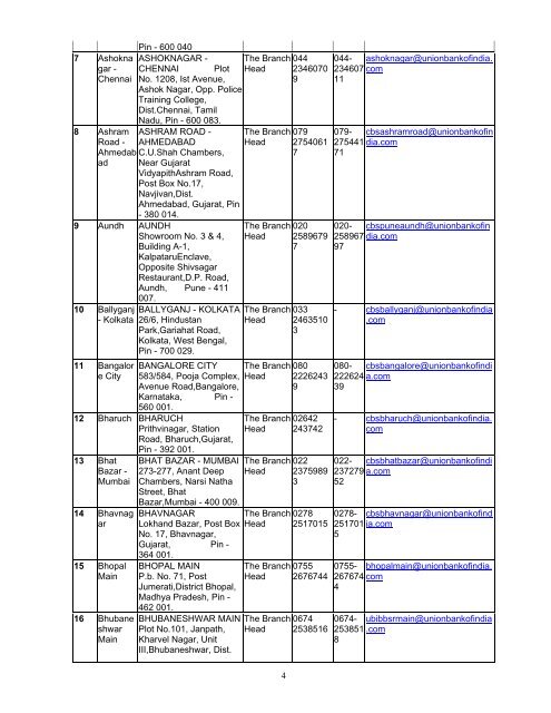 - 1 - List of Self Certified Syndicate Banks under the ASBA process 1 ...