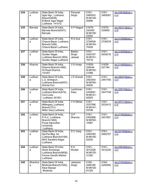 - 1 - List of Self Certified Syndicate Banks under the ASBA process 1 ...