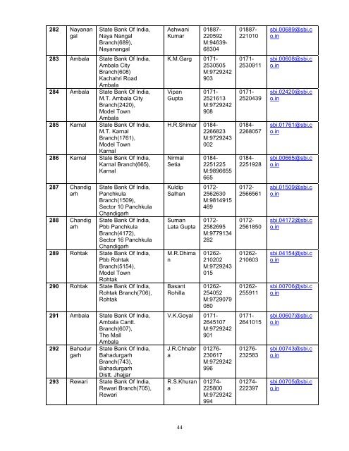 - 1 - List of Self Certified Syndicate Banks under the ASBA process 1 ...