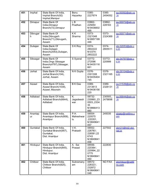 - 1 - List of Self Certified Syndicate Banks under the ASBA process 1 ...