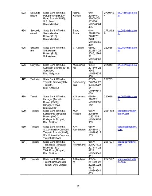 - 1 - List of Self Certified Syndicate Banks under the ASBA process 1 ...