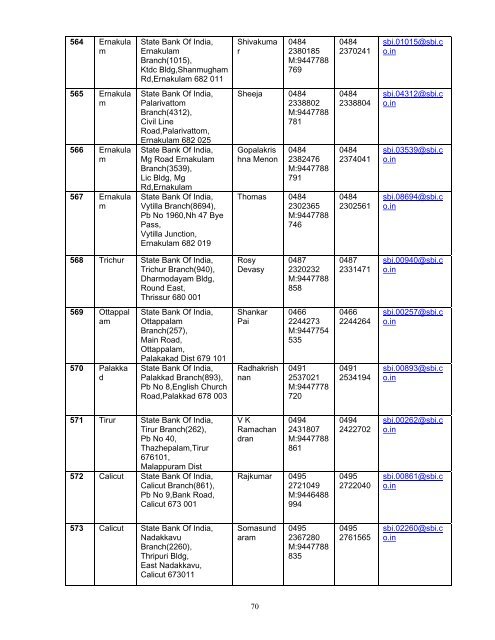 - 1 - List of Self Certified Syndicate Banks under the ASBA process 1 ...