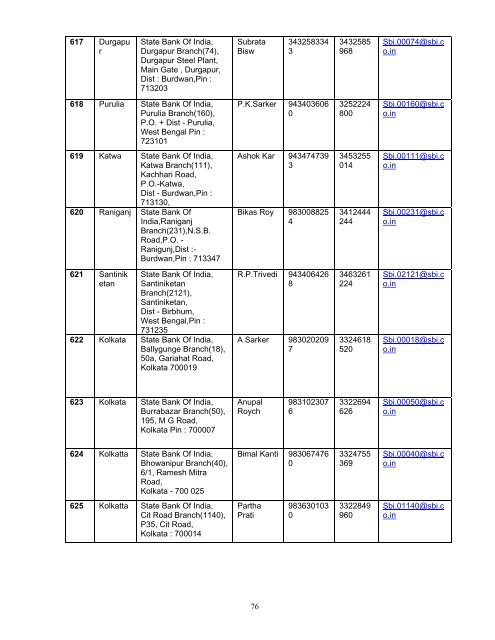 - 1 - List of Self Certified Syndicate Banks under the ASBA process 1 ...