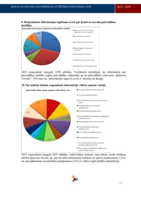 2.sÄjums - Ä¶ekavas pagasts