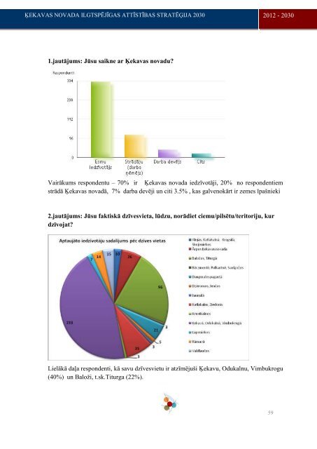 2.sÄjums - Ä¶ekavas pagasts