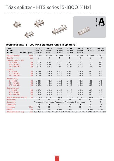 TRIAX Multimedia Main Catalogue