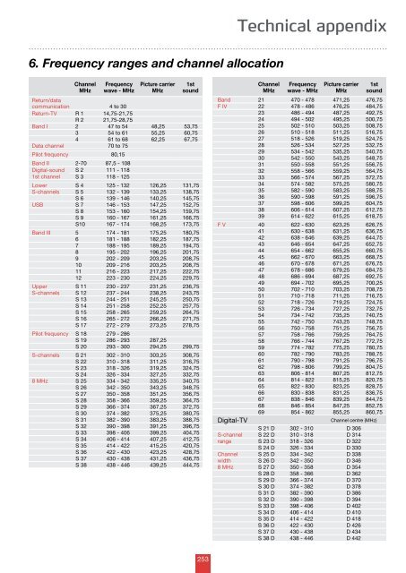 TRIAX Multimedia Main Catalogue