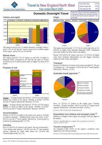 TOURISM NEW SOUTH WALES