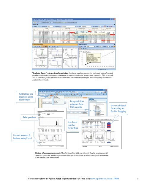 Agilent 7000B Triple Quadrupole GC/MS - K'(Prime) Technologies