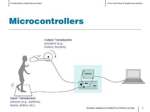 Digital Input and Output - Courses