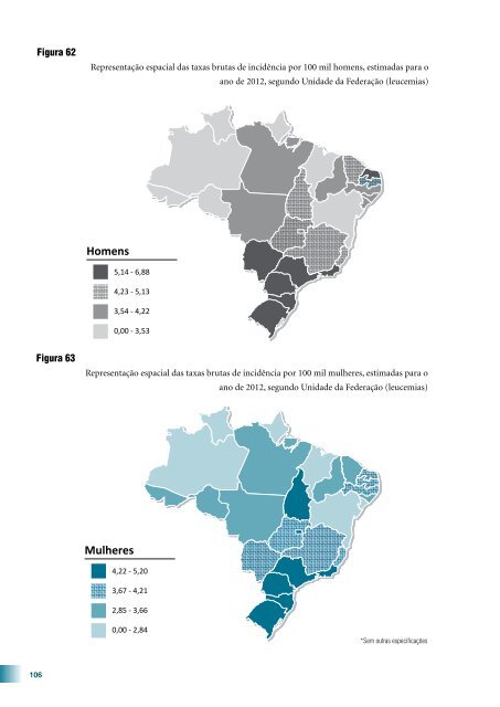 Estimativa 2012: Incidência de Câncer no Brasil 