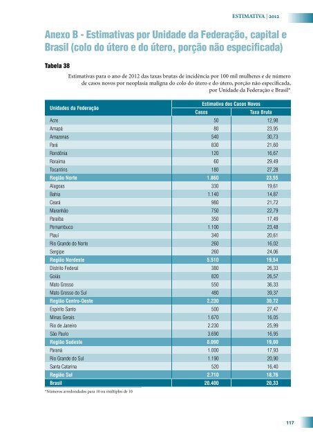 Estimativa 2012: Incidência de Câncer no Brasil 