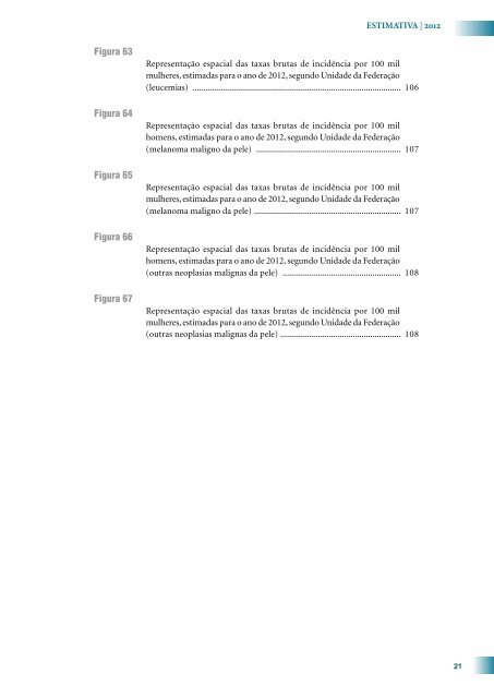 Estimativa 2012: Incidência de Câncer no Brasil 