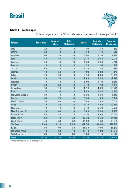 Estimativa 2012: Incidência de Câncer no Brasil 