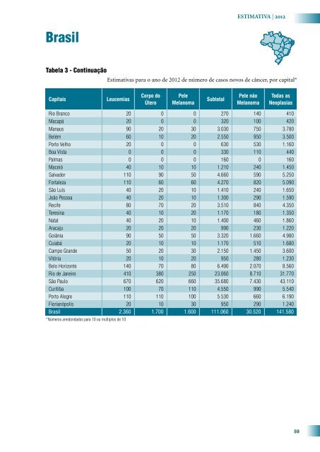 Estimativa 2012: Incidência de Câncer no Brasil 