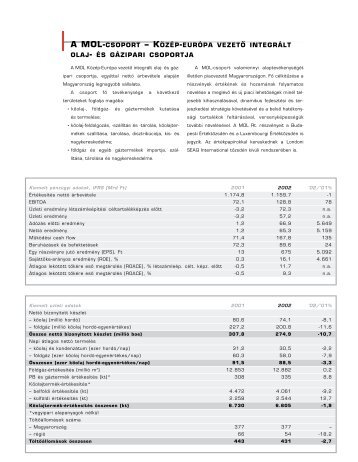 a mol-csoport â kÃ¶zÃ©p-eurÃ³pa vezetÃ´ integrÃ¡lt olaj- Ã©s gÃ¡zipari ...