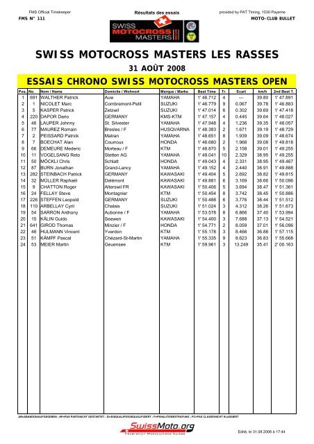 SWISS MOTOCROSS MASTERS LES RASSES - SAM