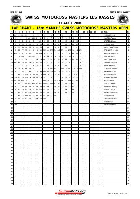 SWISS MOTOCROSS MASTERS LES RASSES - SAM