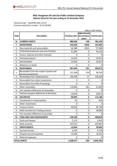 DOCUMENTS FOR THE ANNUAL GENERAL MEETING