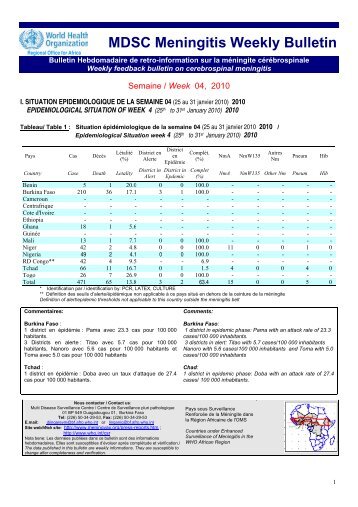 MDSC Meningitis Weekly Bulletin - Meningitis Vaccine Project