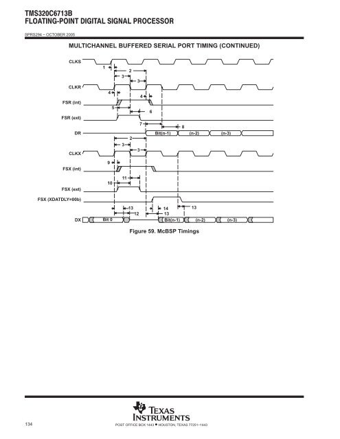 TMS320C6713B Floating-Point Digital Signal Processor (Rev. A)