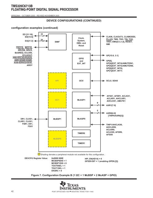 TMS320C6713B Floating-Point Digital Signal Processor (Rev. A)