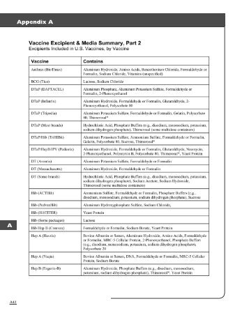 Vaccine Excipient & Media Summary (by Vaccine)