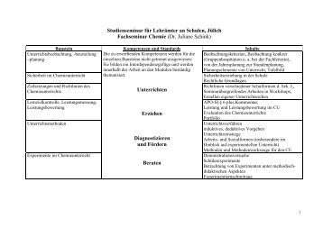 Studienseminar fÃƒÂ¼r LehrÃƒÂ¤mter an Schulen, JÃƒÂ¼lich Fachseminar ...