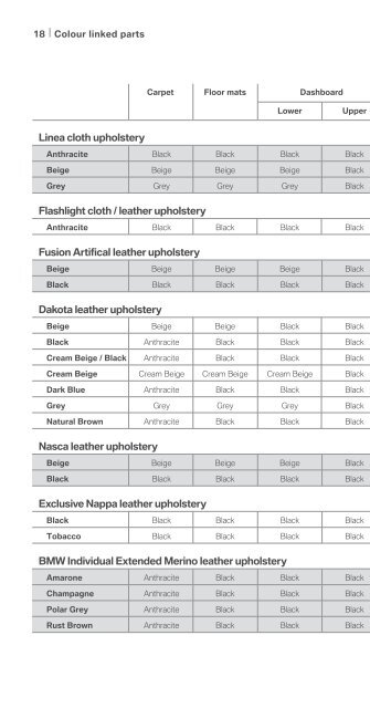 PRICE LIST. - BMW Ireland