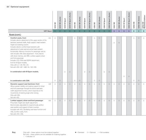 PRICE LIST. - BMW Ireland