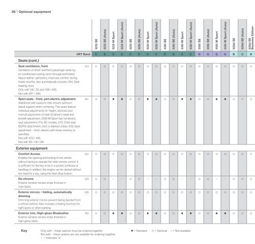 PRICE LIST. - BMW Ireland