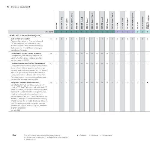 PRICE LIST. - BMW Ireland