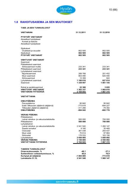 Toimintakertomus/Tasekirja 2011 - Asukkaille - Savonlinnan seutu