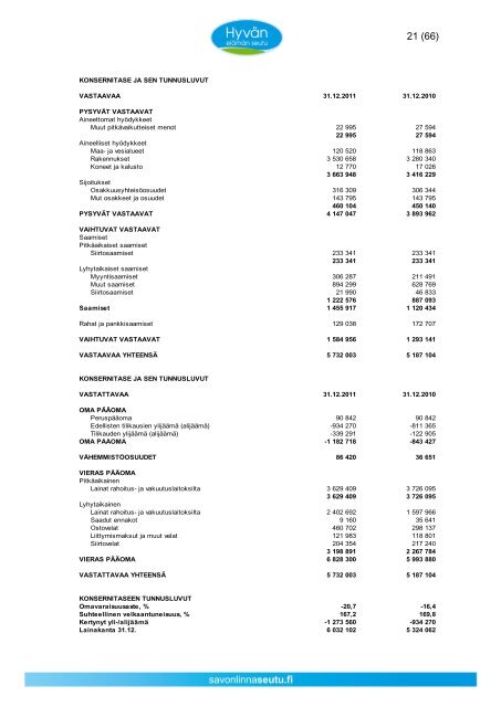 Toimintakertomus/Tasekirja 2011 - Asukkaille - Savonlinnan seutu