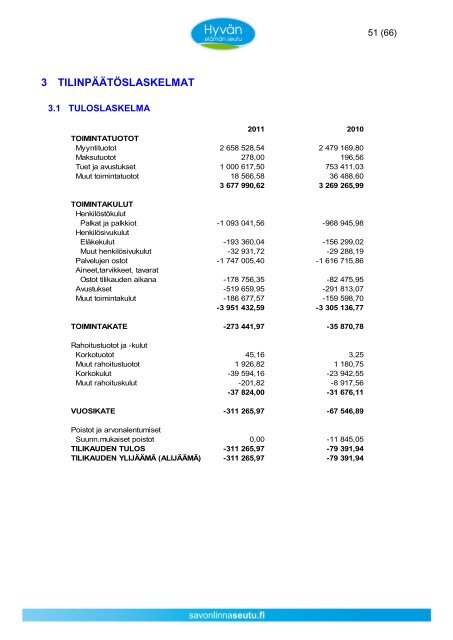 Toimintakertomus/Tasekirja 2011 - Asukkaille - Savonlinnan seutu