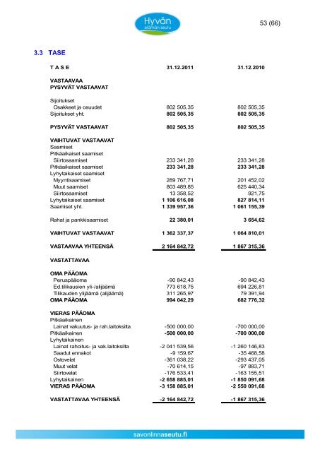 Toimintakertomus/Tasekirja 2011 - Asukkaille - Savonlinnan seutu