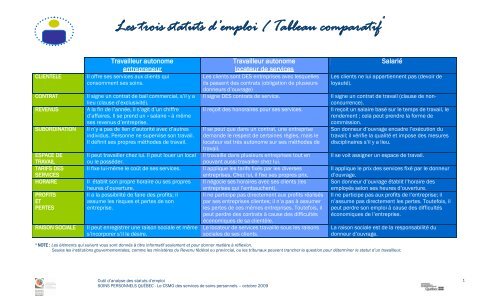 Tableau comparatif sur les statuts d'emploi