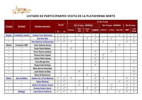 listado de participantes visita de la plataforma norte - noticiaspsh.org