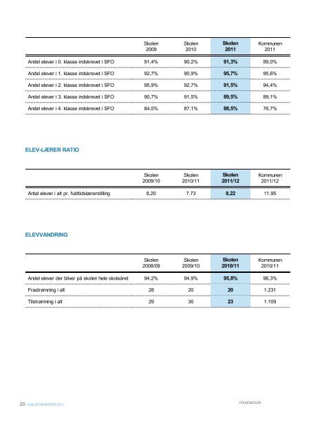 Vorrevangskolen_Baggrundsrapport (pdf 414 KB) - Aarhus.dk