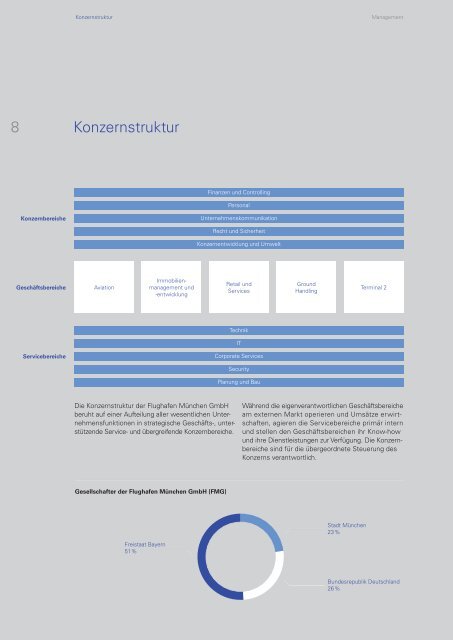 GeschÃ¤ftsbericht 2009 - Flughafen MÃ¼nchen